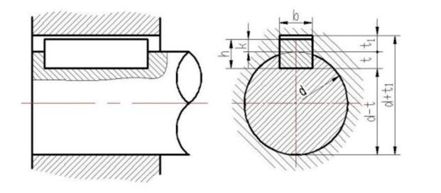 平键键槽的剖面尺寸